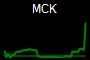 MCK